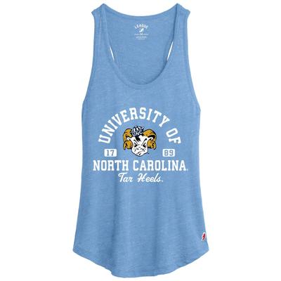 Carolina Vault League Intramural Tank